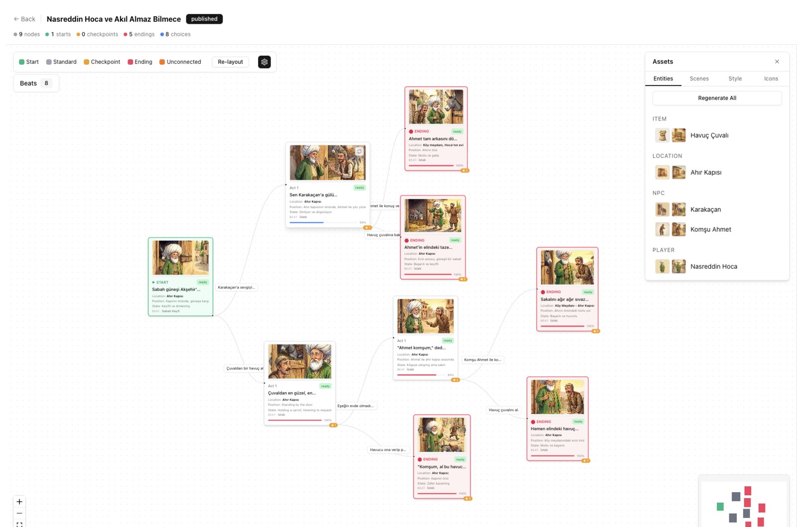 journey — generation graph of generated video segments
